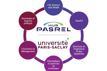 Les 6 GS principales du Hub PASREL