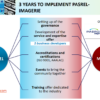 3 years to implement PASREL-Imagerie